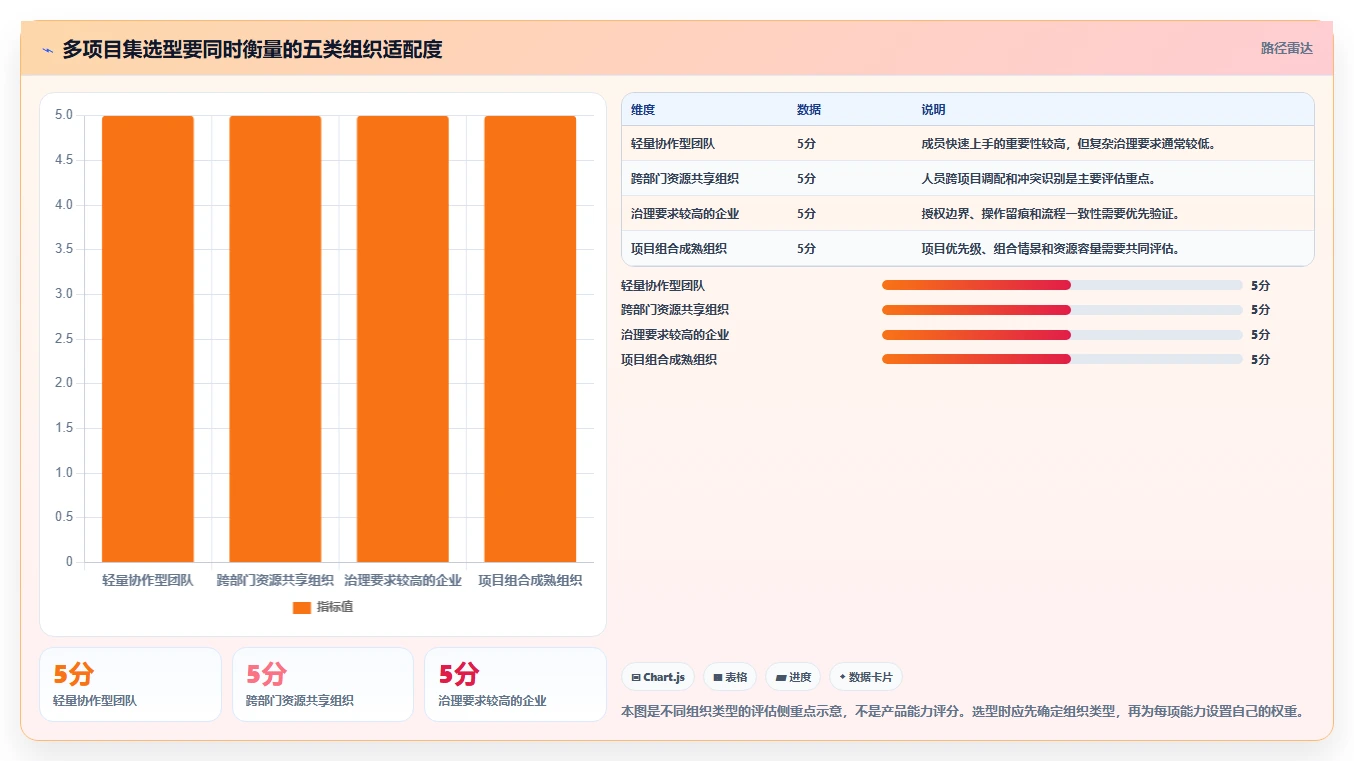 2026年多项目集管理软件哪个好用？深度测评与选型指南