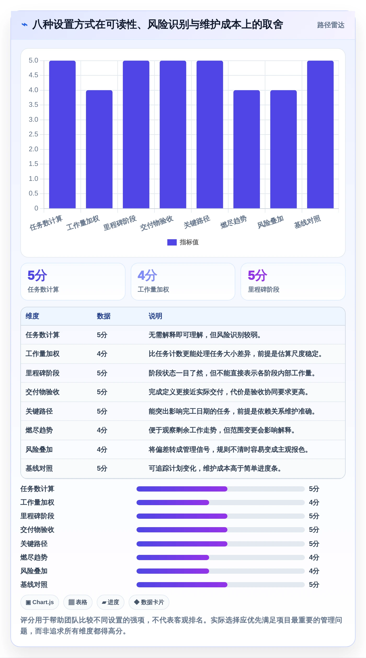 提升效率必备：2026年最受欢迎的8大项目进度条设置推荐