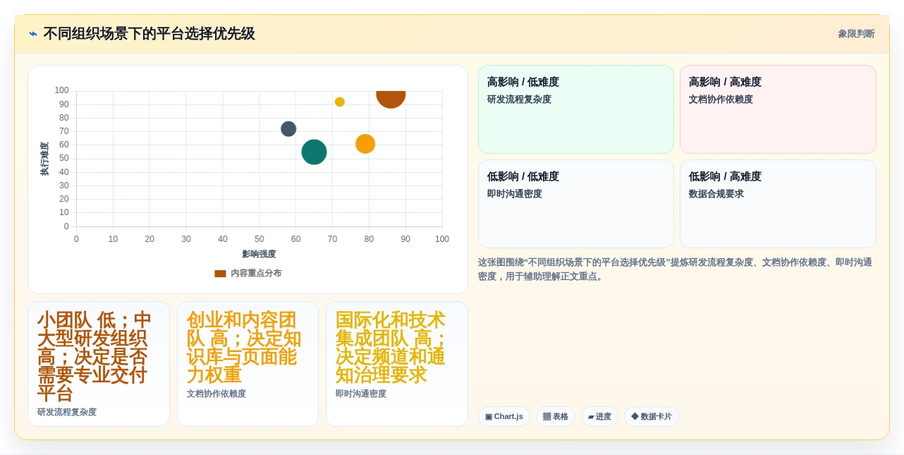突破协作瓶颈:2026年最受欢迎的7款团队共享工作平台全解析