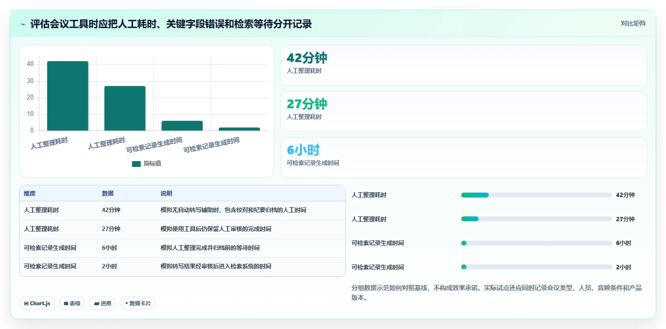 2026年信创同传软件大比拼:6款顶级工具助力企业效率提升