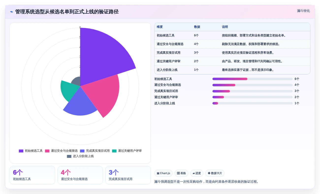 2026年效率之选:6大星云管理系统工具深度对比
