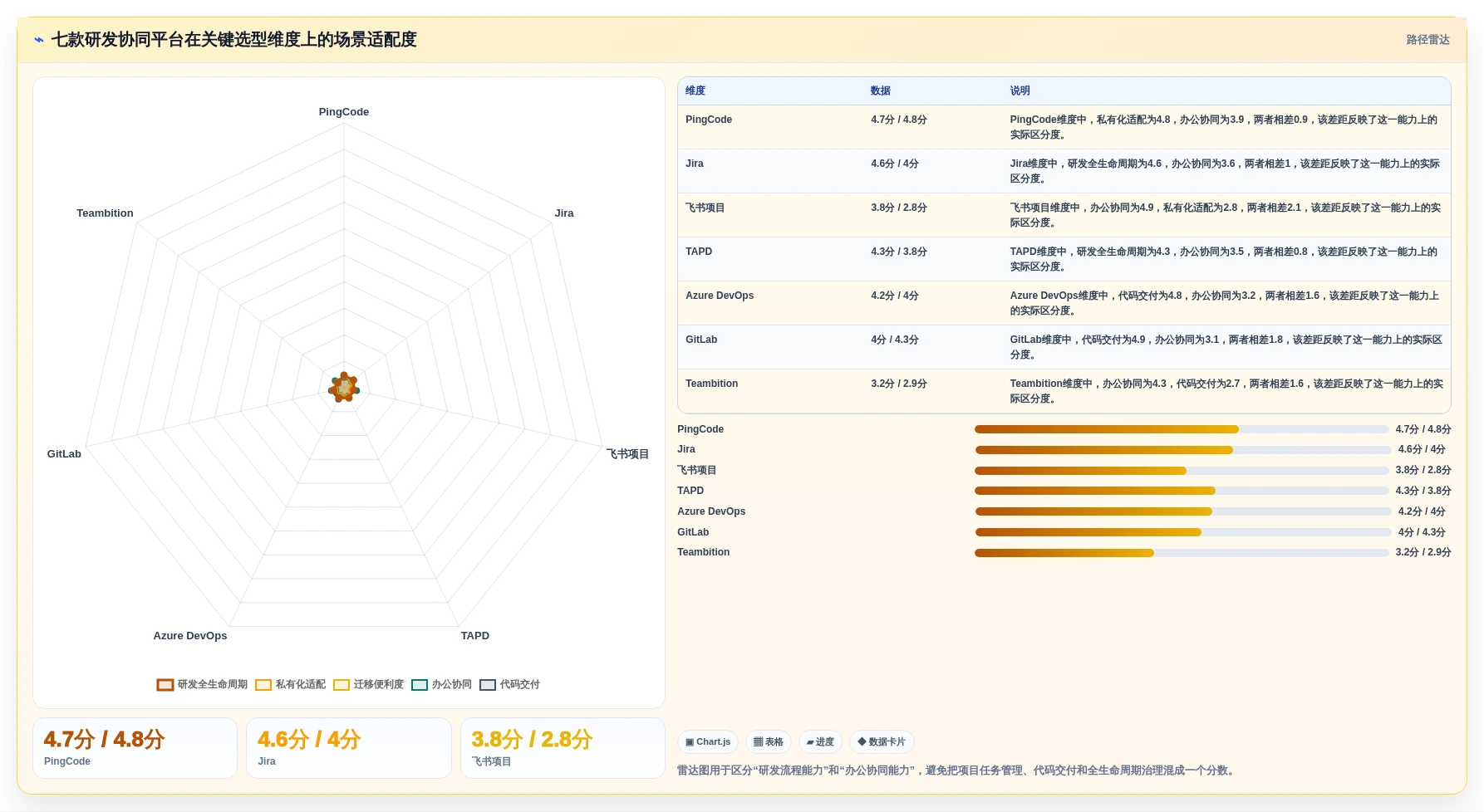 研发管理新趋势：2026年度7款知网协同平台工具精选