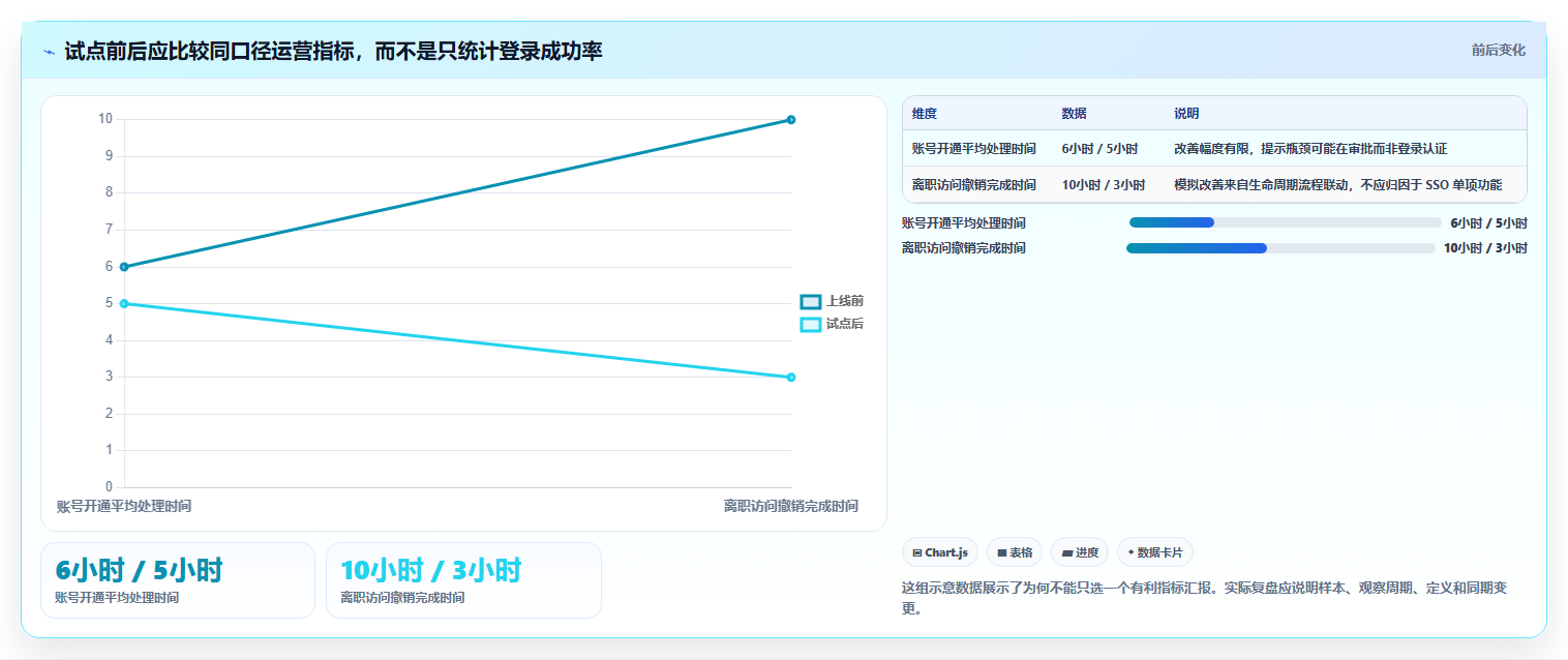 提升企业效率:2026年必备的5大Confluence配置SSO解决方案