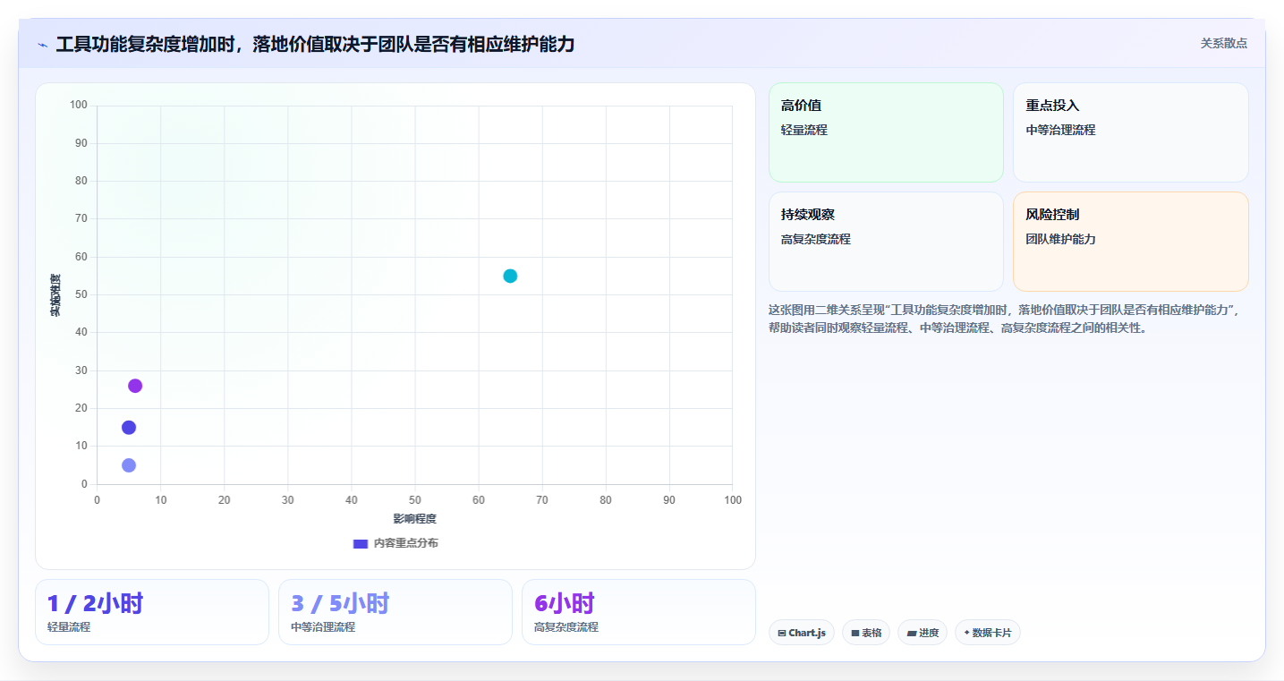 选对工具事半功倍:2026年用户登记软件测试用例设计工具选型指南