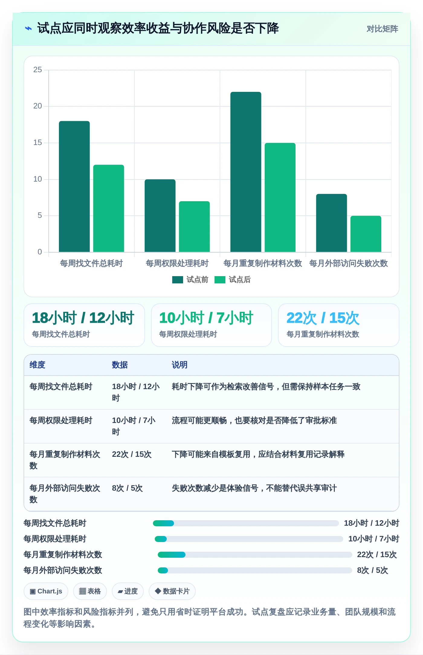 远程办公新时代:2026年最值得投资的5大在协同线文档共享平台