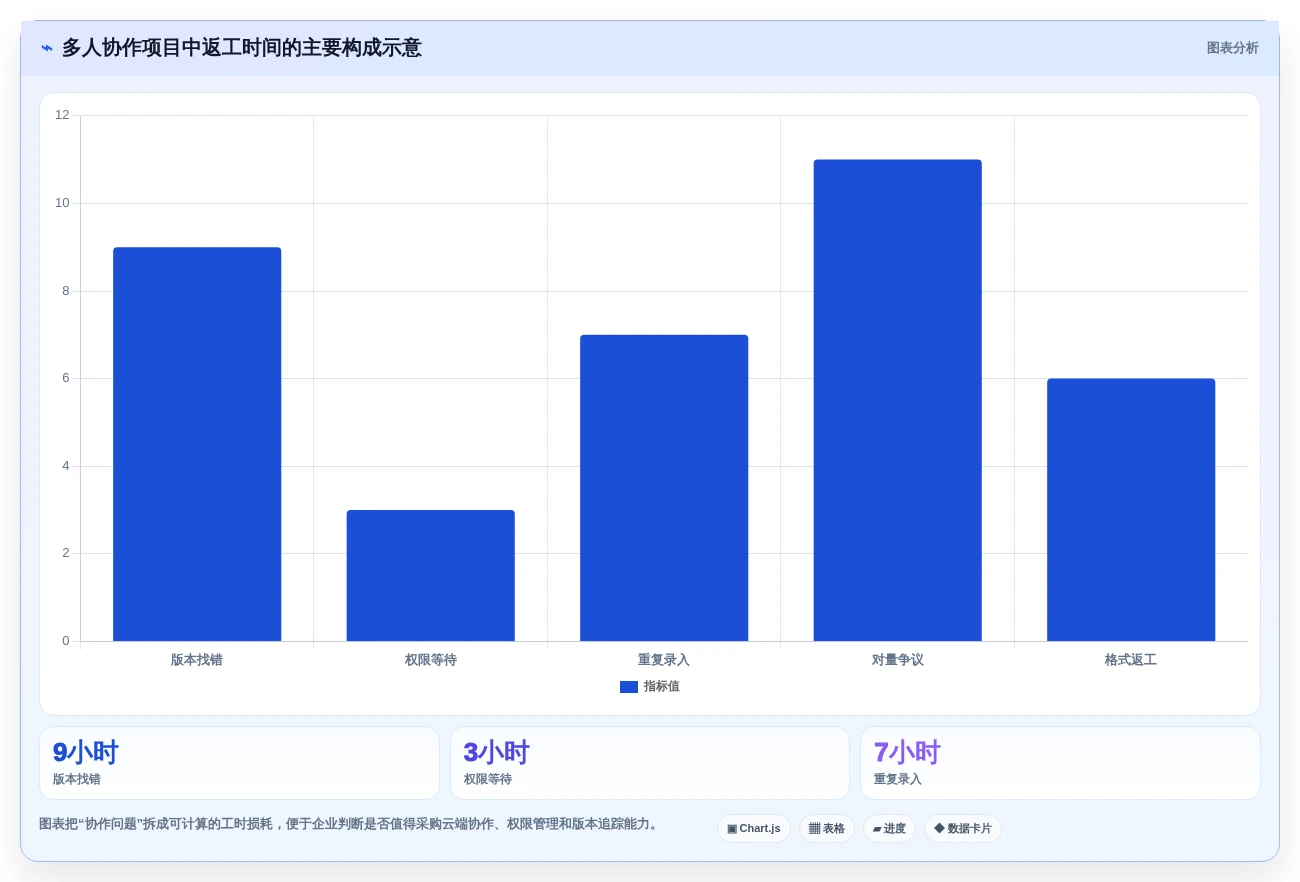 提升效率与精准度:2026年值得关注的5大软件项目造价工具对比