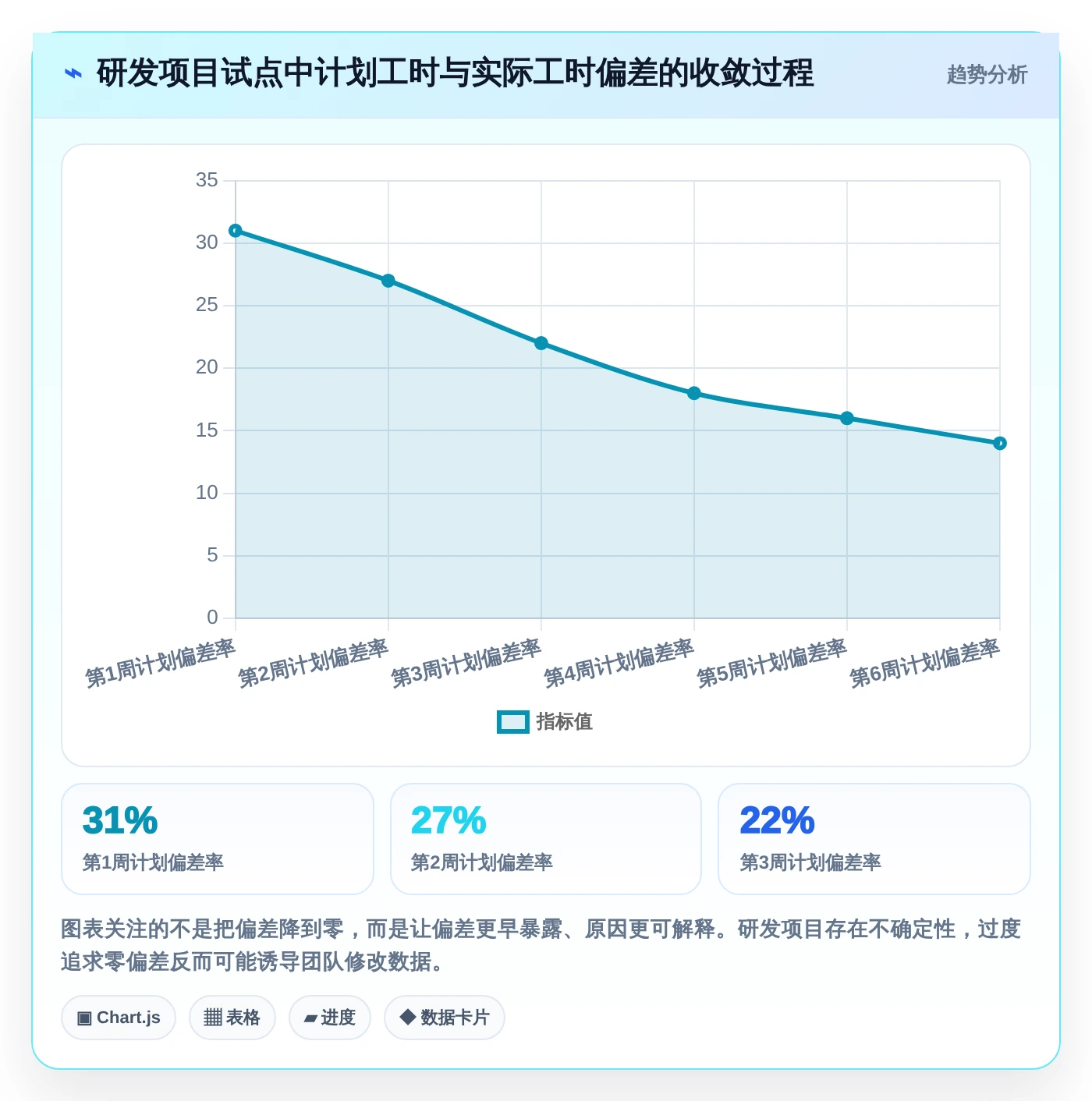 项目管理新趋势:2026年6款最受欢迎的纯粹的项目工时记录软件工具盘点