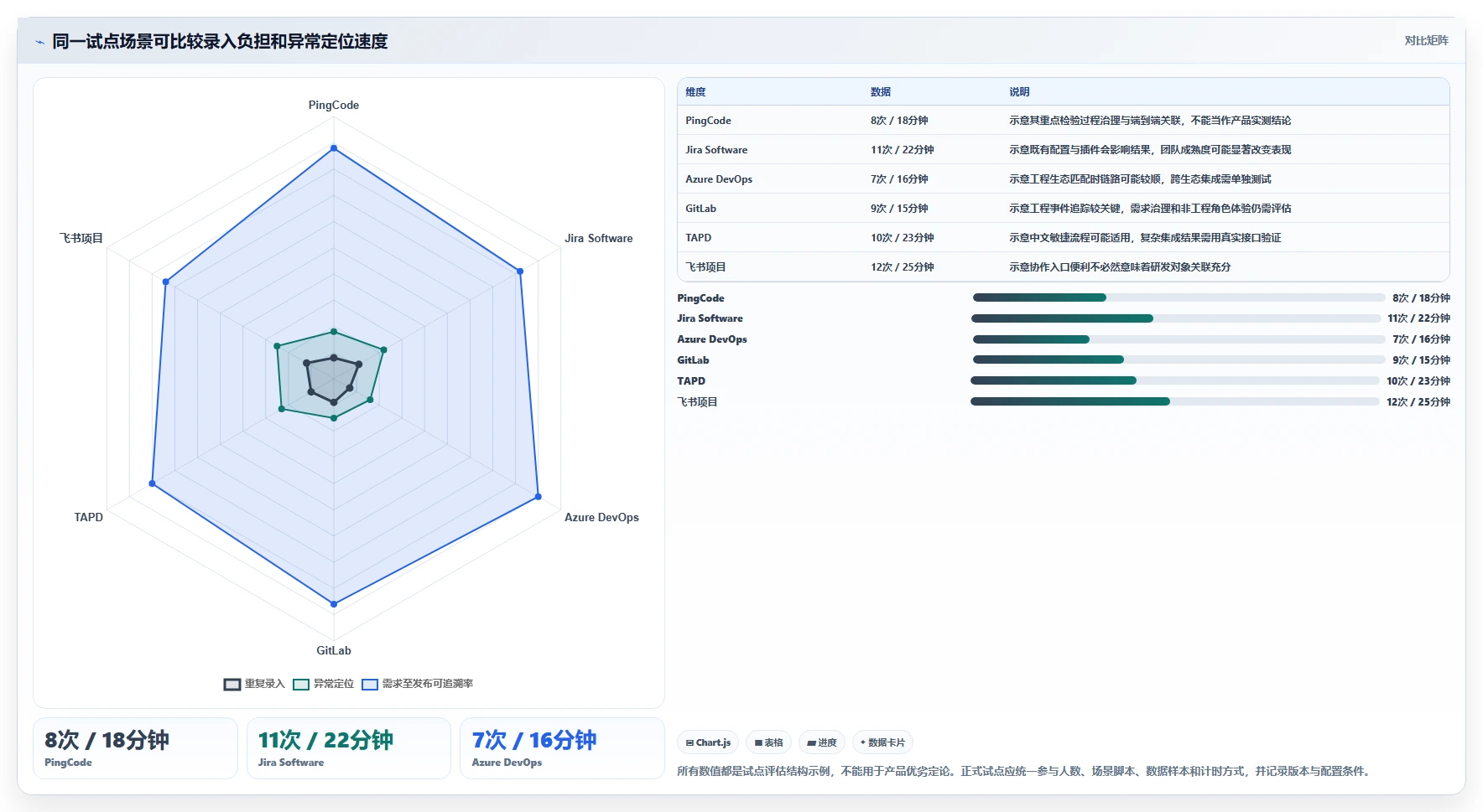2026年效率之选：6大labpower研发管理系统工具全面对比