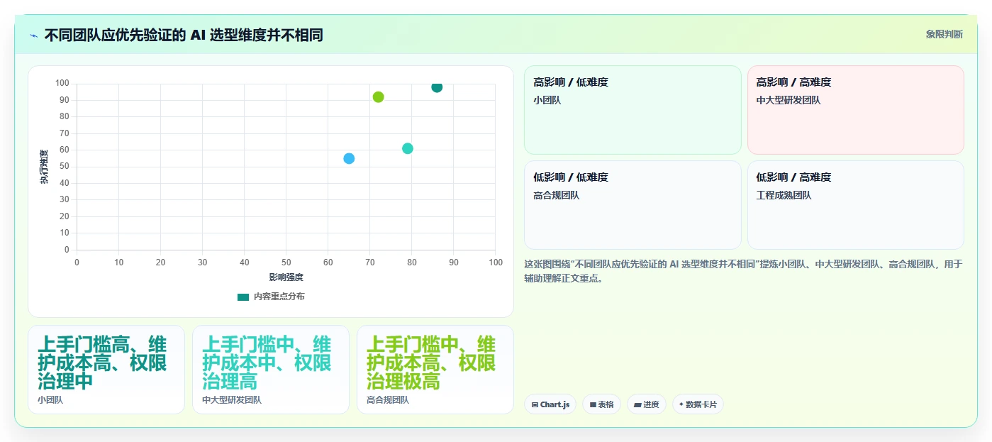 2026年项目管理新趋势：6款在Jira中使用AI的顶级工具对比