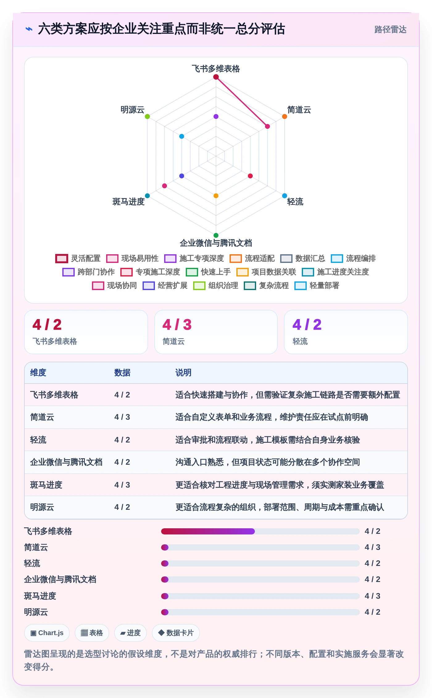2026年家装项目管理系统大比拼:6款顶级工具助你提升效率