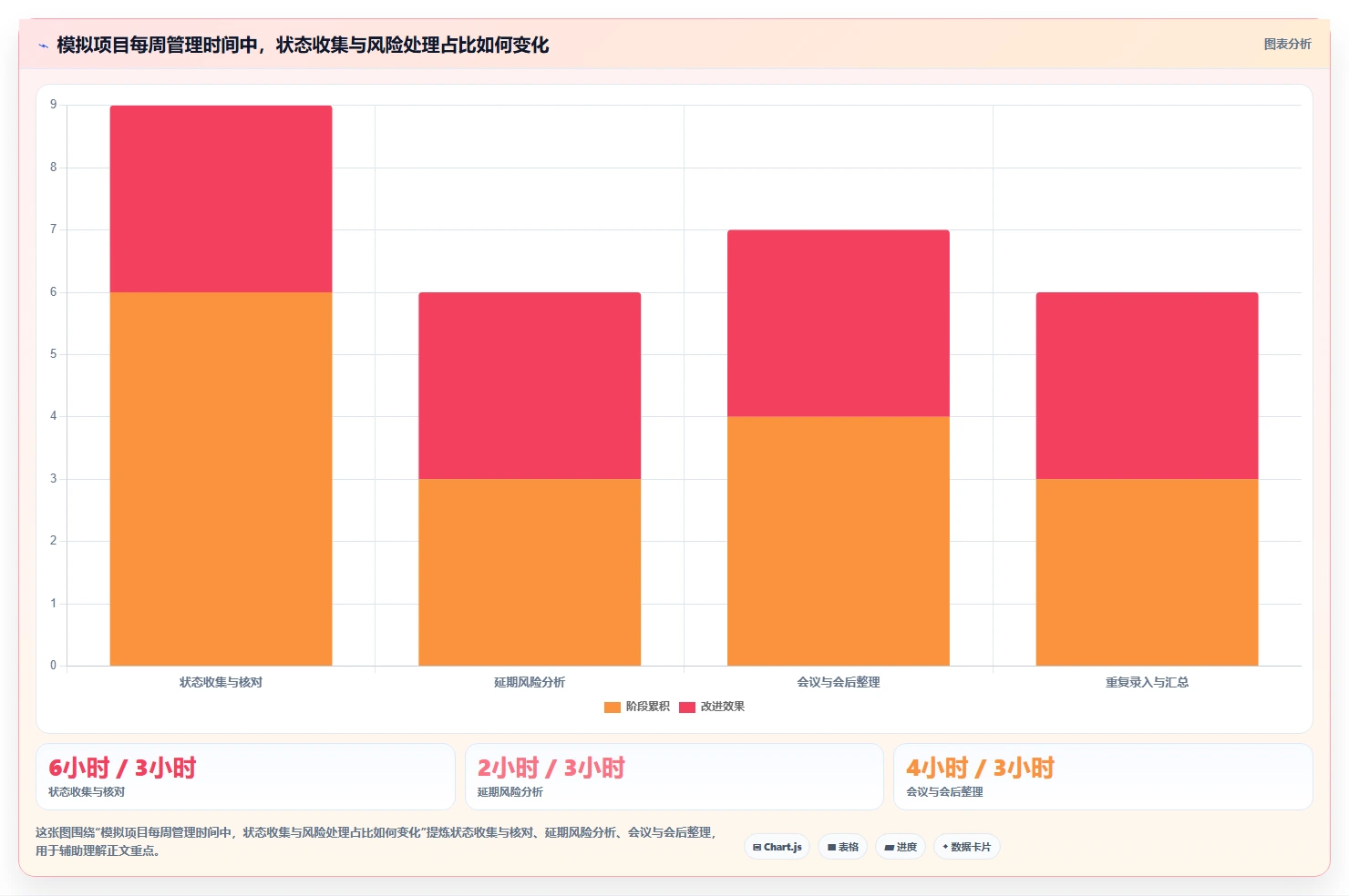 项目管理新趋势:2026年最值得投资的5款任务进度跟踪系统
