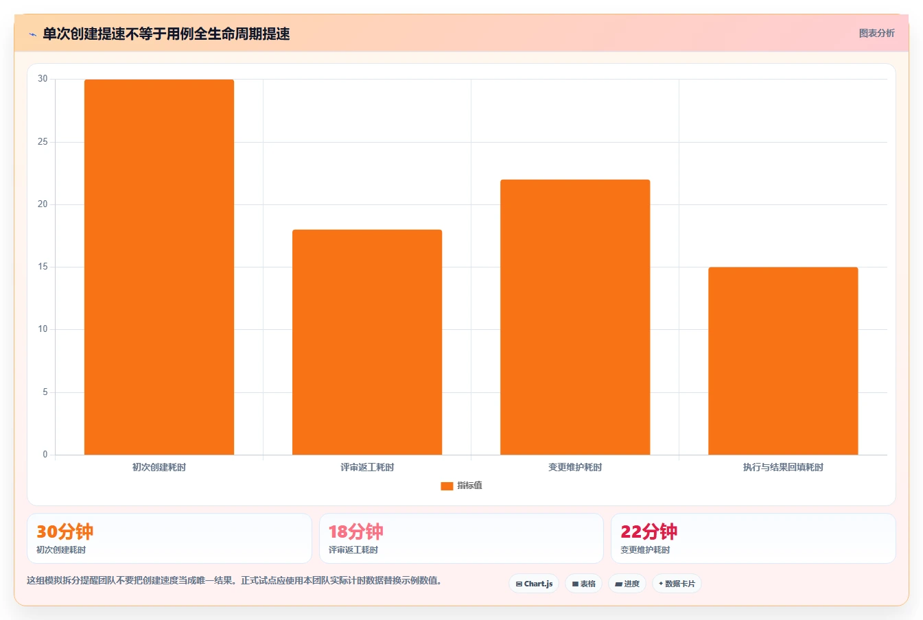 2026年效率革命：7款顶级测试人员提高写用例效率的工具全面对比