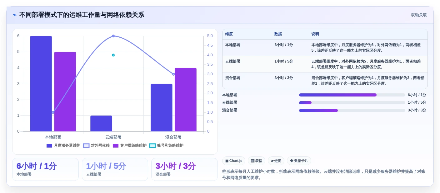 学校IT管理者必看:2026年最值得投资的5款微机室管理软件有哪些