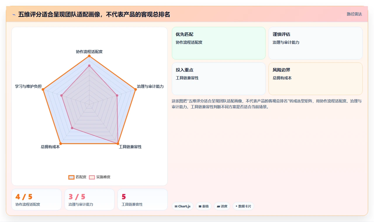 项目经理必看：2026年最值得投资的5款Git管理工具推荐