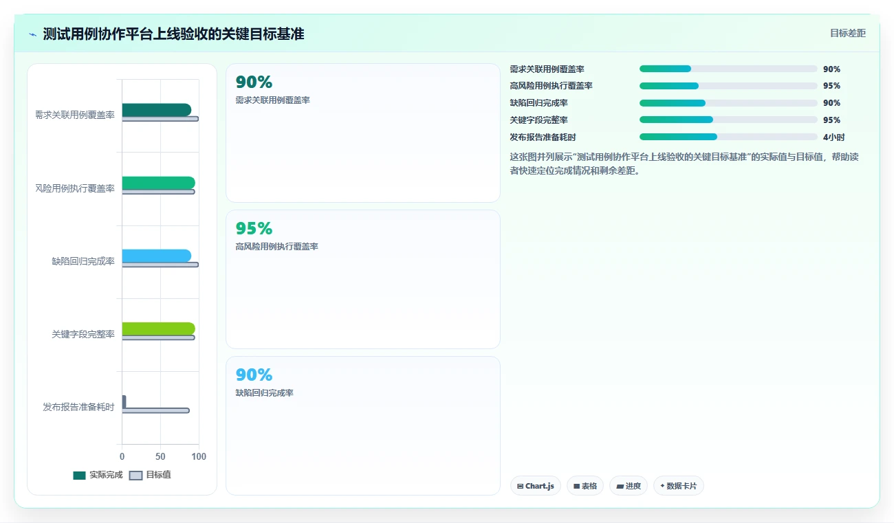 选对工具事半功倍:2026年测试用例协作平台选型指南