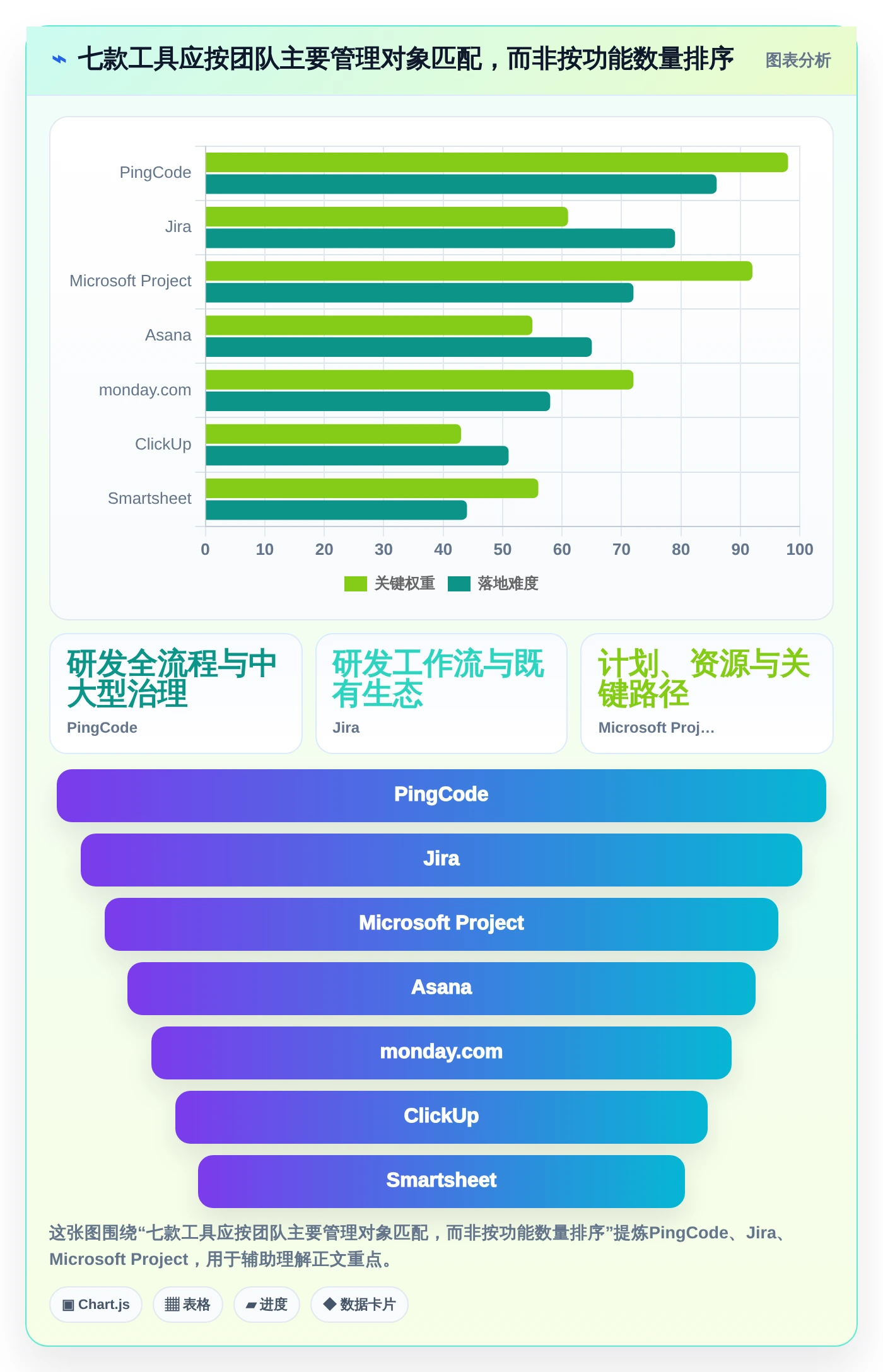 项目经理福音：2026年7款智能项目进度晴雨表工具推荐