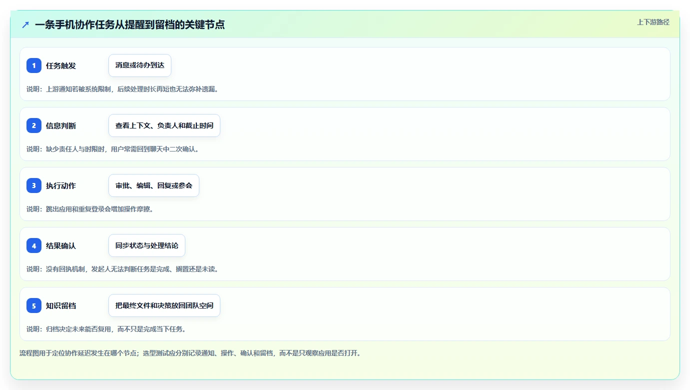 2026年度盘点:6款最受欢迎的oppo协同软件工具大比拼