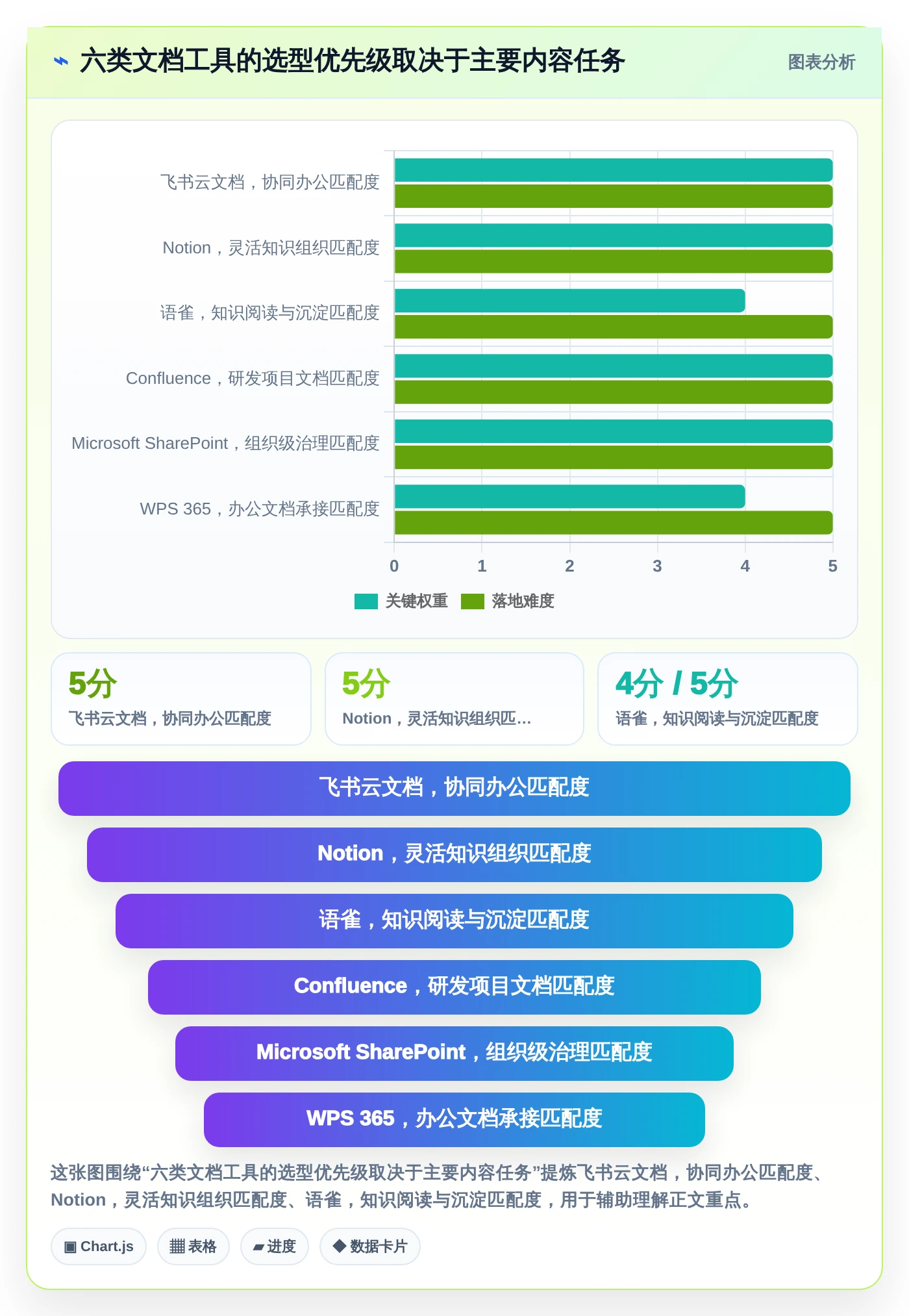 2026年效率之选：6款顶级文档梳理软件全面对比
