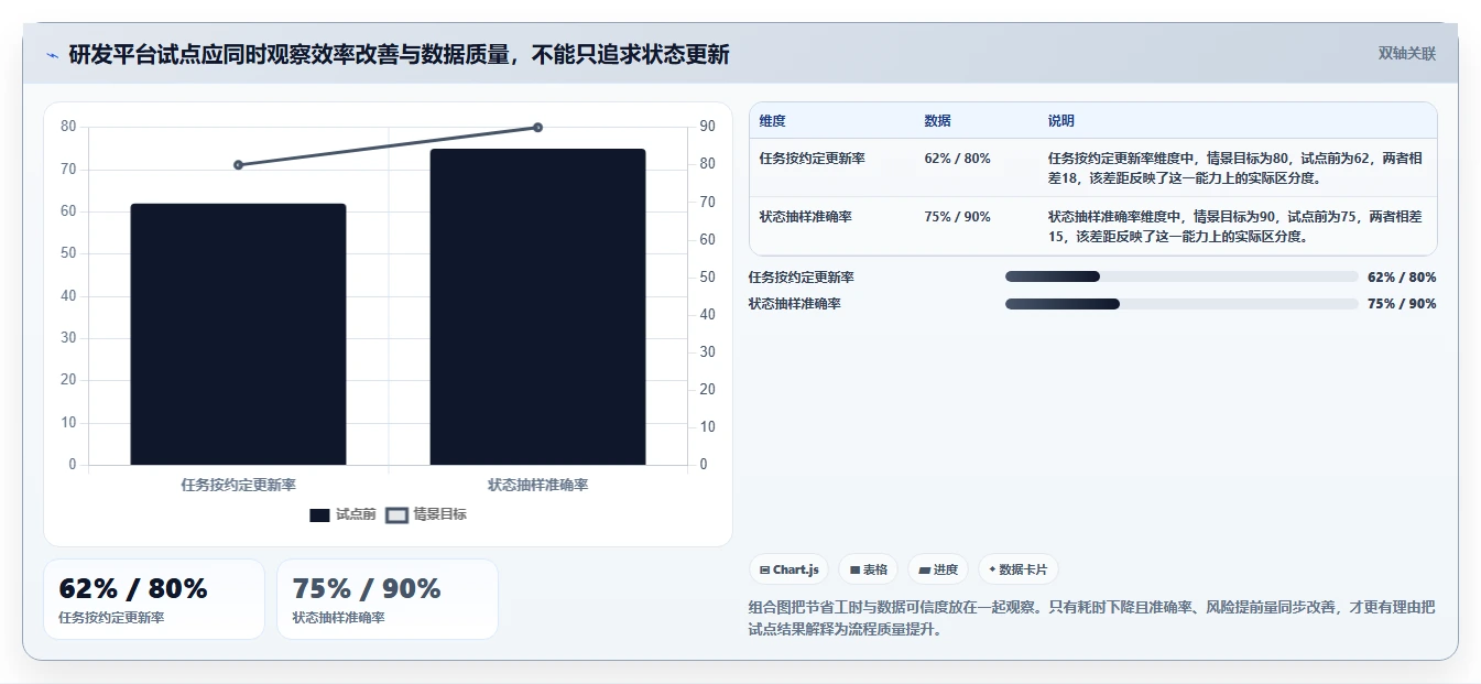 项目管理新趋势：2026年7款做saas平台工具全面评测