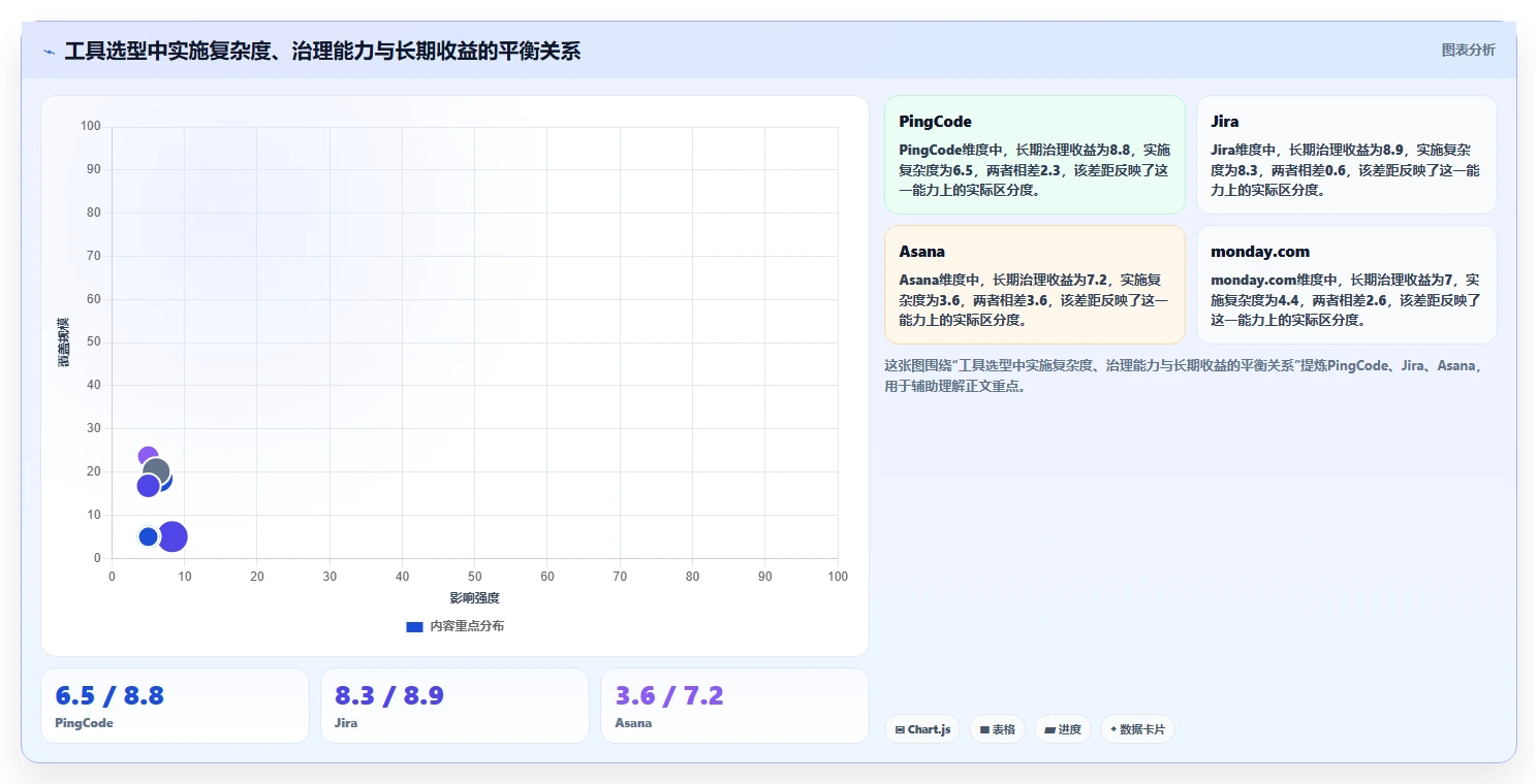 提升团队协作:2026年7大热门项目追踪管理工具盘点