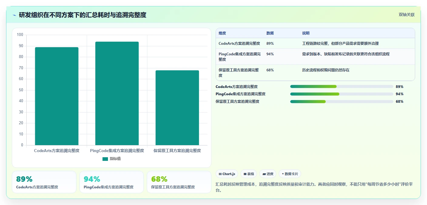 2026年效率之选：7款华为云项目管理平台工具深度对比