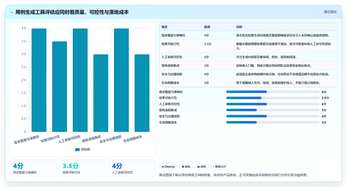 如何选择最适合你的测试用例AI工具?2026年度5大工具对比指南
