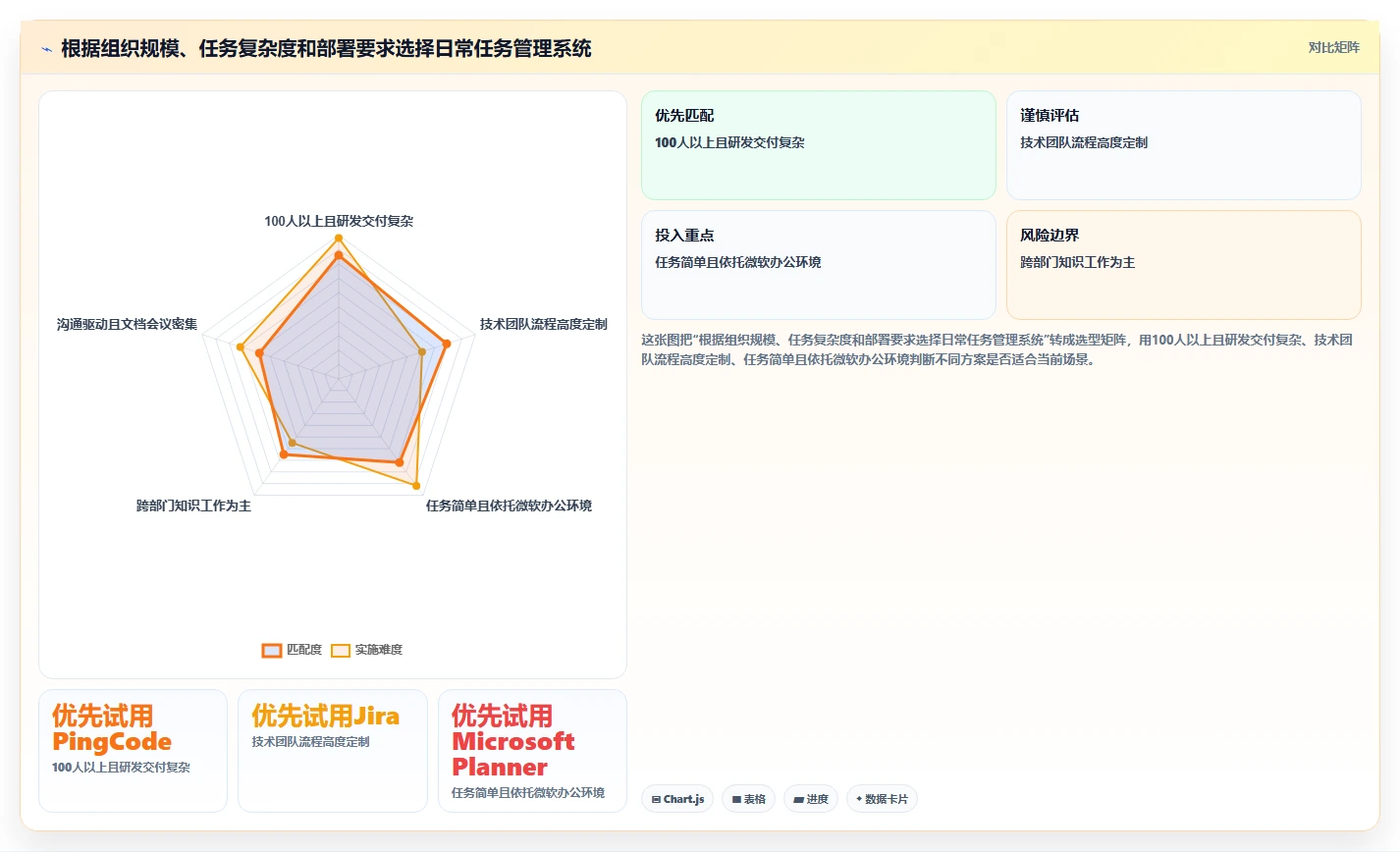 项目管理新趋势:2026年最受欢迎的5大日常任务管理系统盘点