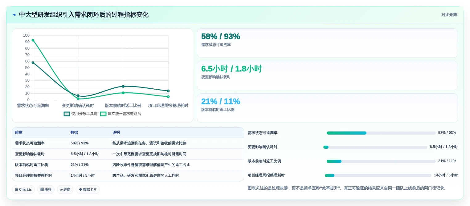 项目需求管理平台盘点:2026年10款主流工具测评与选型建议