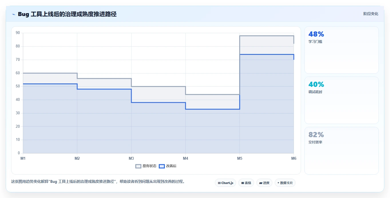 选对工具事半功倍:2026年项目管理bug工具选型指南