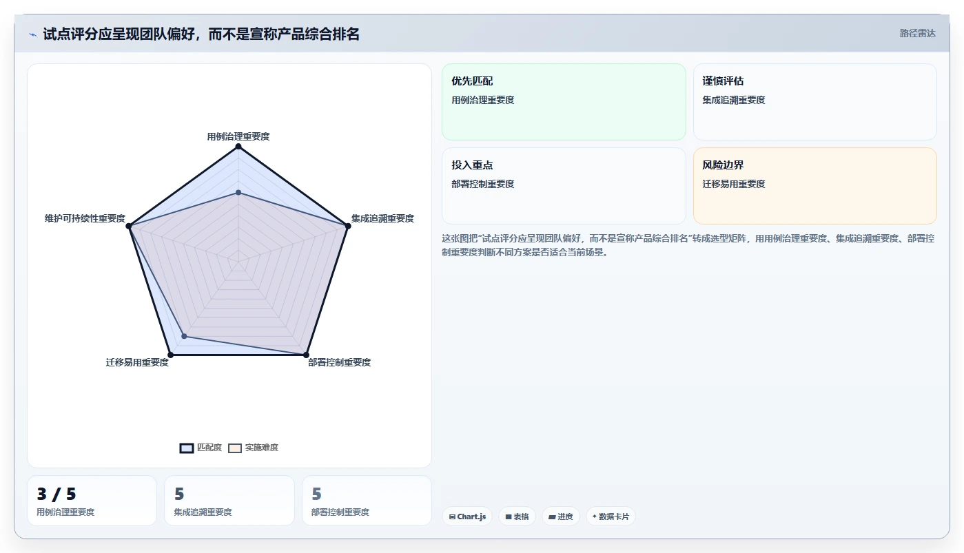 测试用例工具盘点:2026 年最热门的 5 款工具