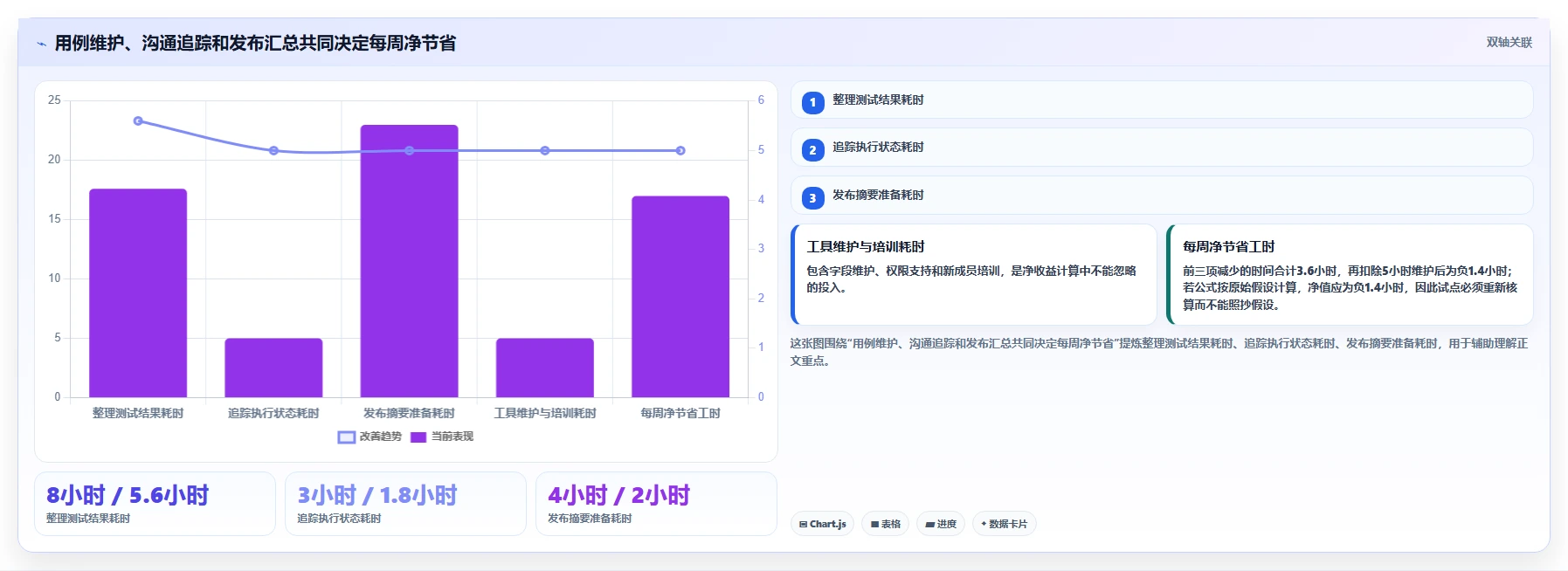 研发效率提升指南:2026年值得投资的5款测试用例案例工具