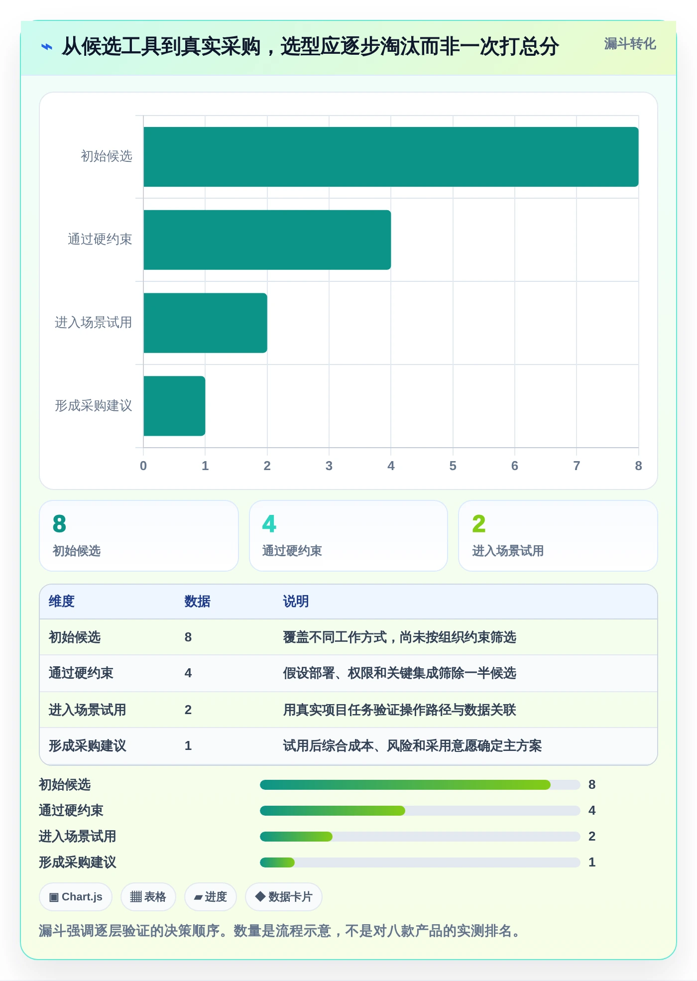 从入门到精通：2026年项目生命周期管理工具选型指南，8款工具助你决策