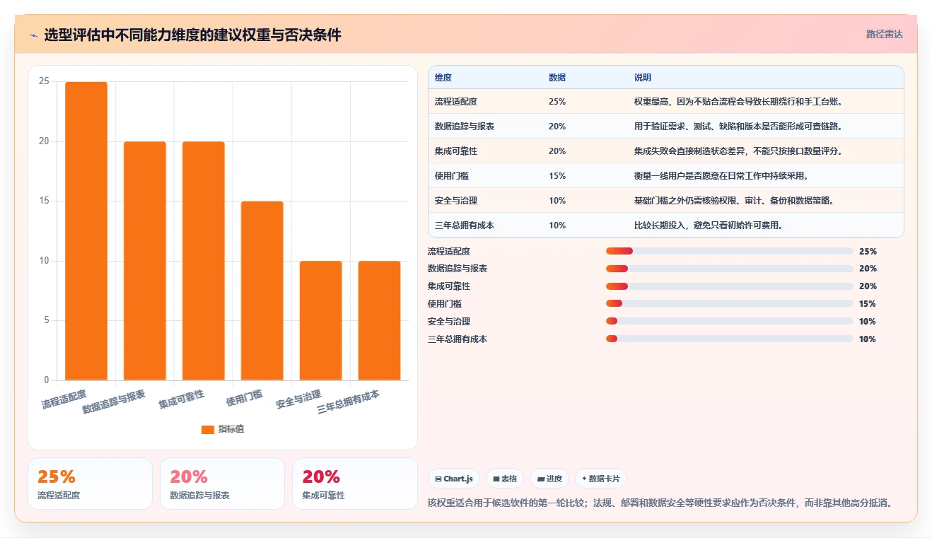 项目经理福音：2026年最值得投资的5大开发测试软件推荐