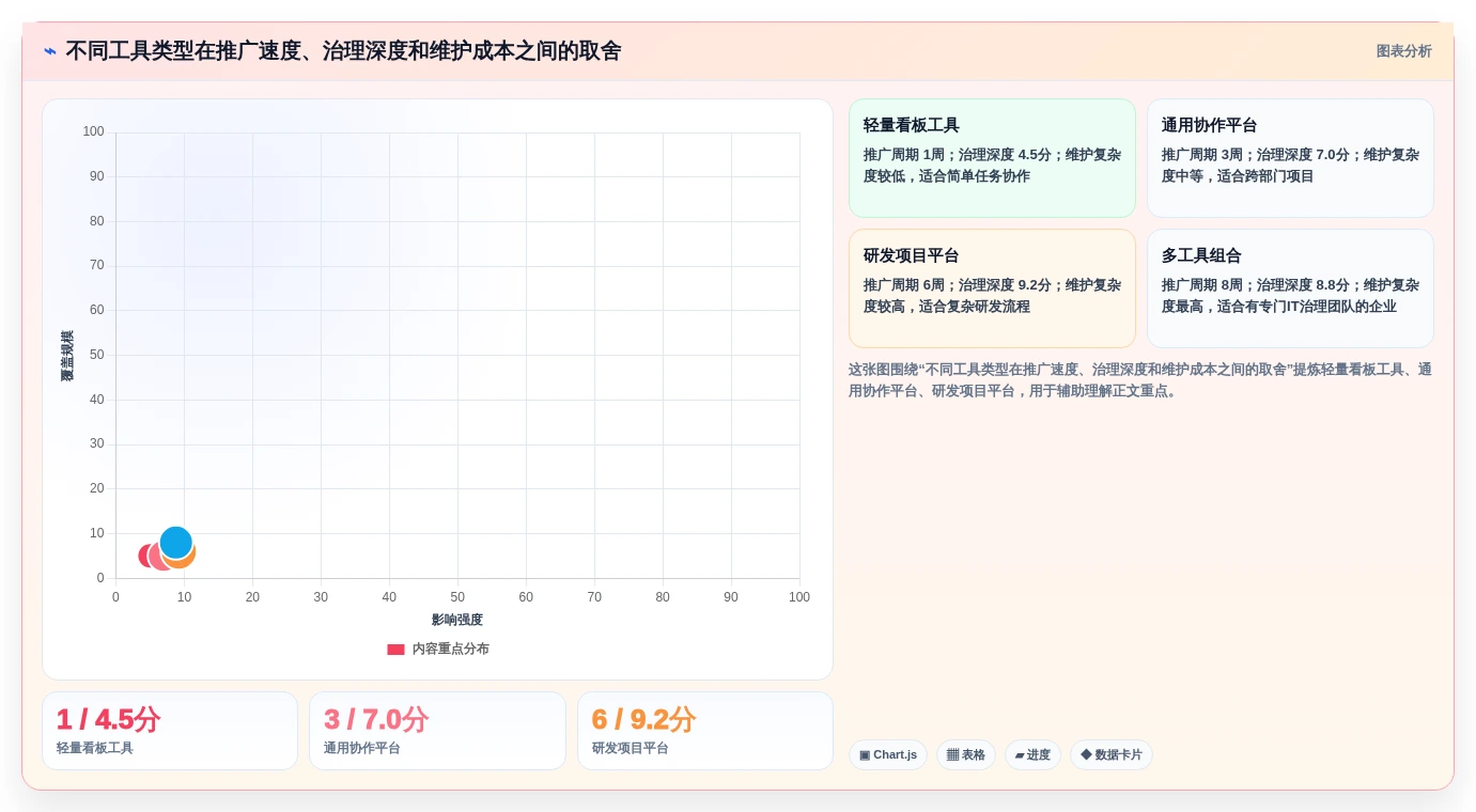 2026年效率之选:10大工作任务管理软件哪个好?专业人士推荐榜单
