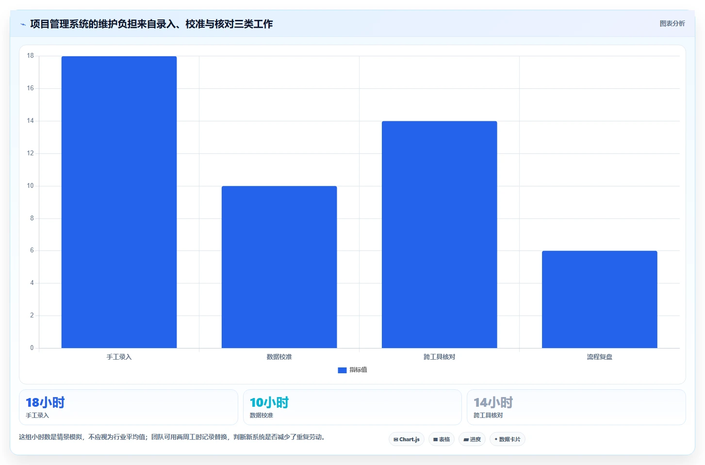 项目经理必看：2026年度7款热门研发项目管理系统深度分析
