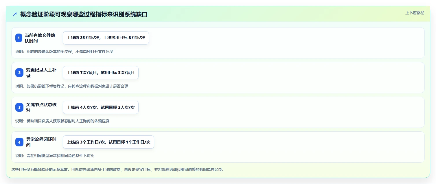 2026生活消费行业研发管理系统哪家性价比高?五款工具测评指南