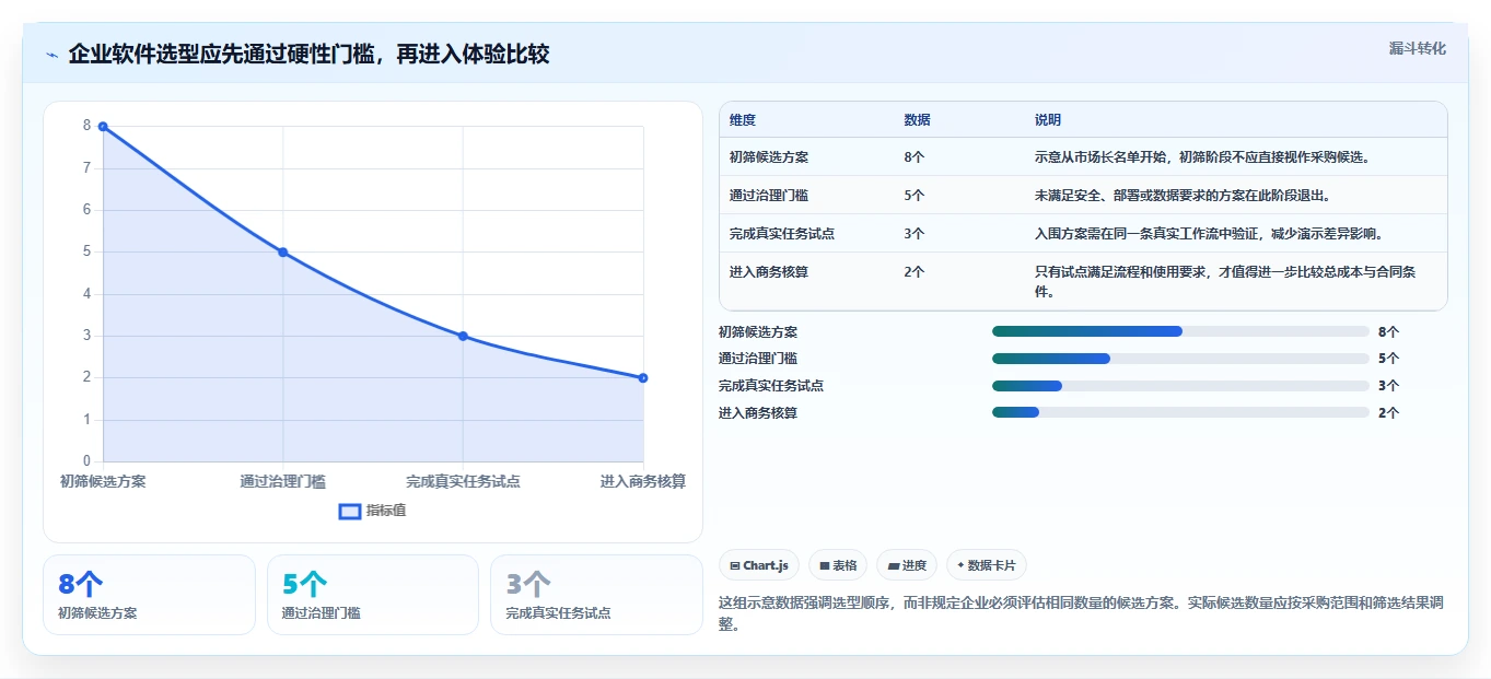 如何选择适合企业的产品经理常用软件？2026 年最新指南