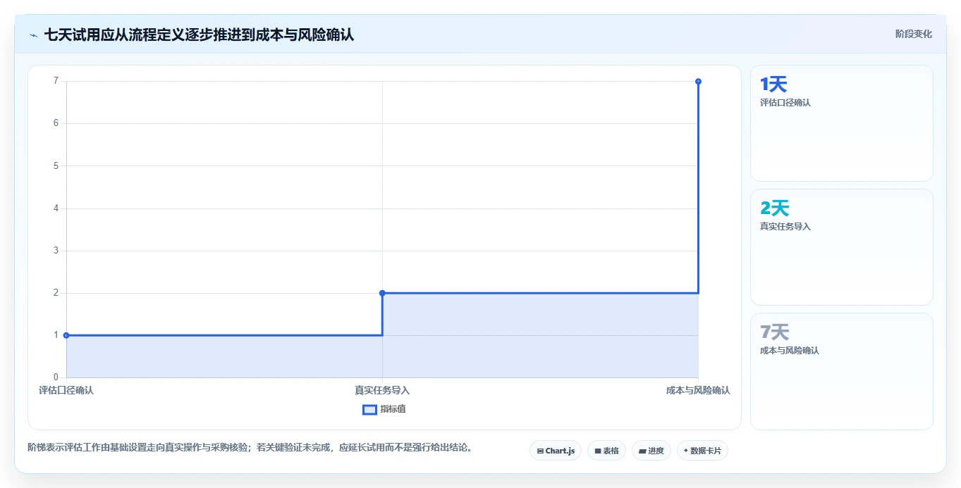项目进度管理工具选型指南:2026 年必备的 6 大工具