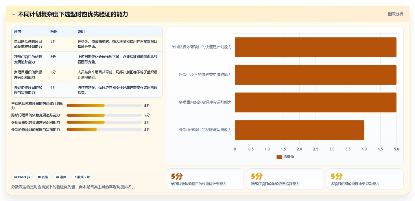 选对工具事半功倍：2026年计划进度图软件选购指南