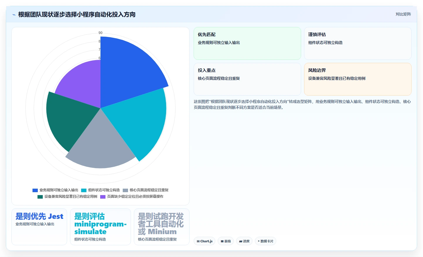 2026年微信小程序自动测试工具大盘点:6款提升开发效率的必备利器