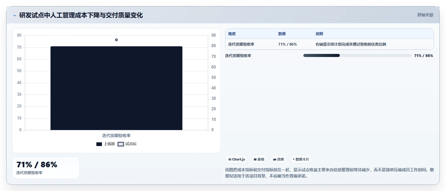 提升团队协作:2026年不可错过的7款工作任务app管理软件推荐