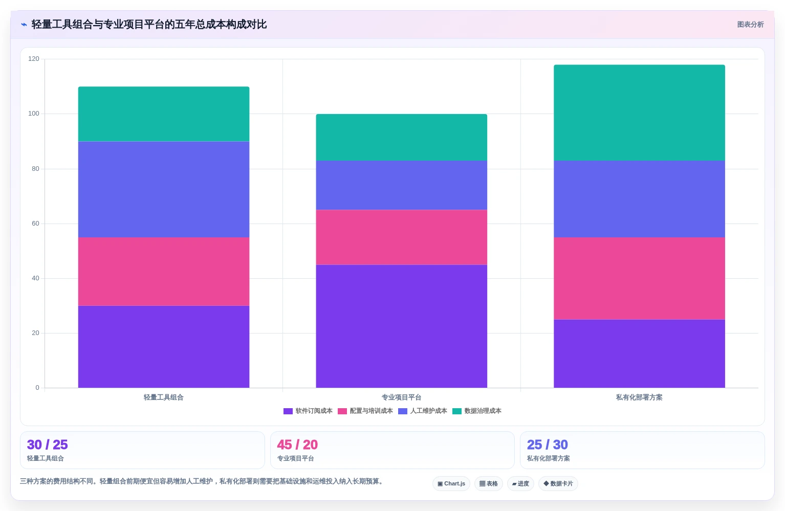 2026年最佳选择:8款字节跳动的项目管理平台工具全面对比