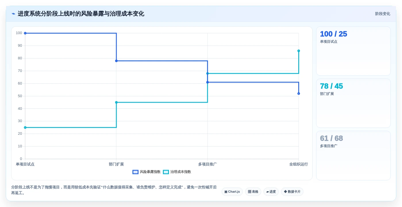 项目管理新趋势：2026年最受欢迎的8大生产进度回复系统盘点