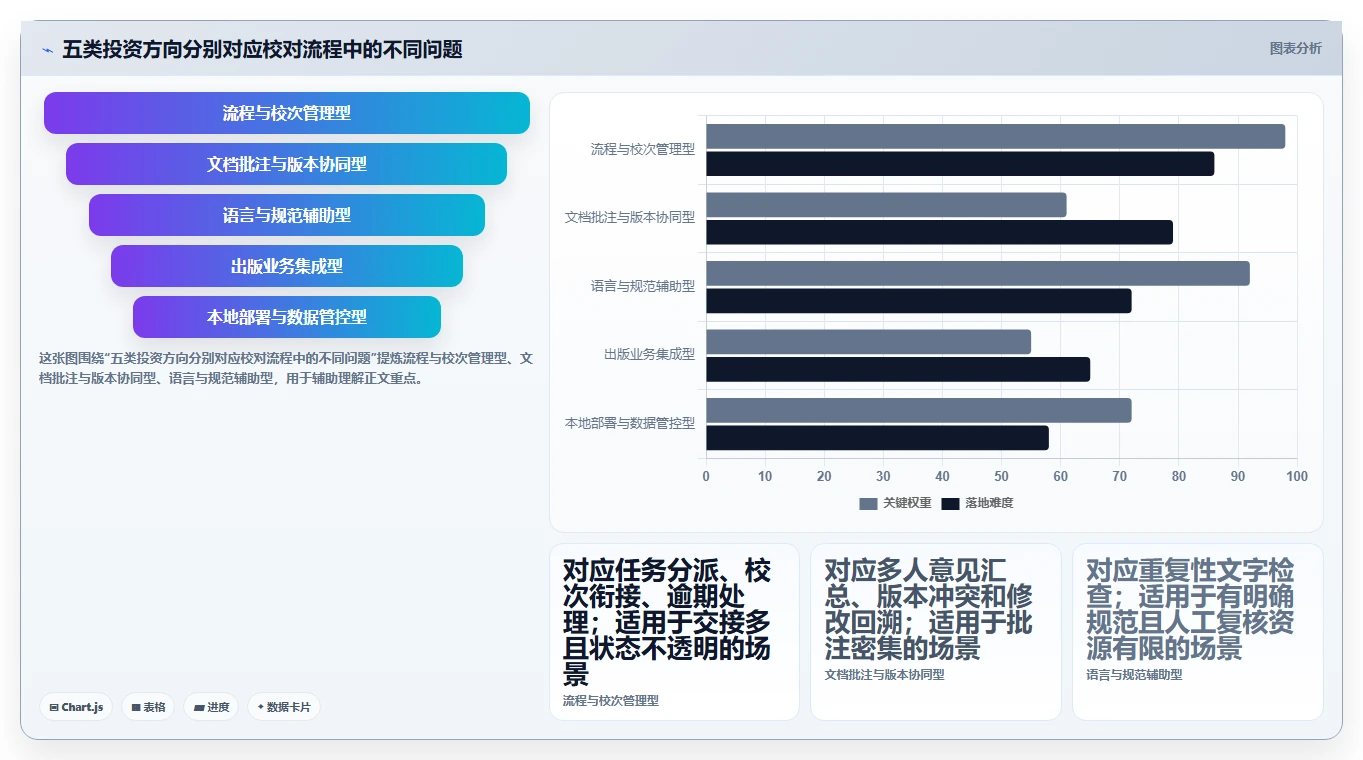 提升校对效率必备：2026年最值得投资的5大出版社校对管理系统
