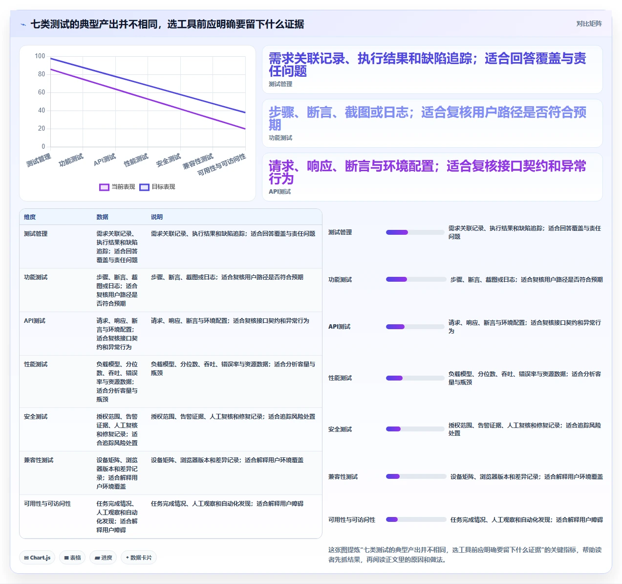 2026年必备:7大测试项目里使用了哪些工具如何使用的全面对比