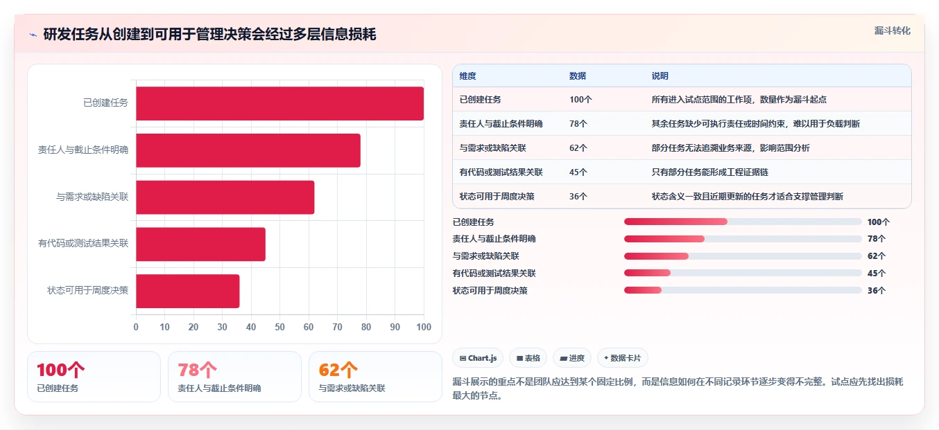 研发团队必备:2026年最受欢迎的8大项目跟踪管理系统推荐