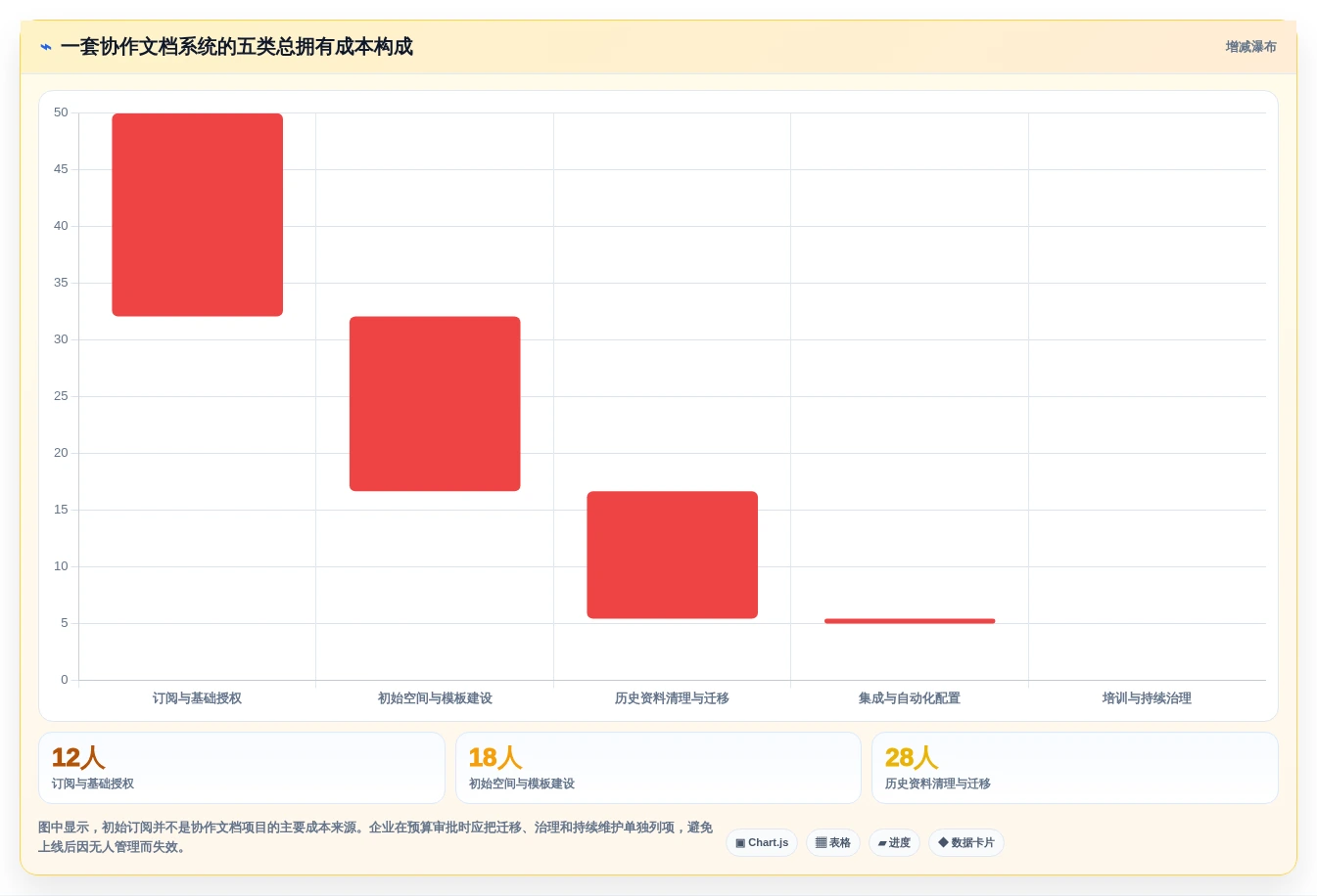 远程办公新标准:2026年度8大多人协作文档软件推荐