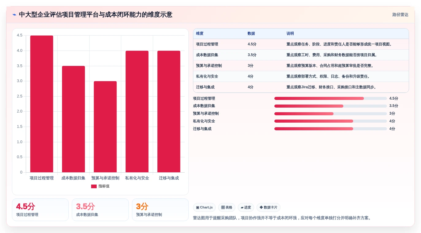 2026年项目成本管理系统选型指南:5大核心功能全面分析