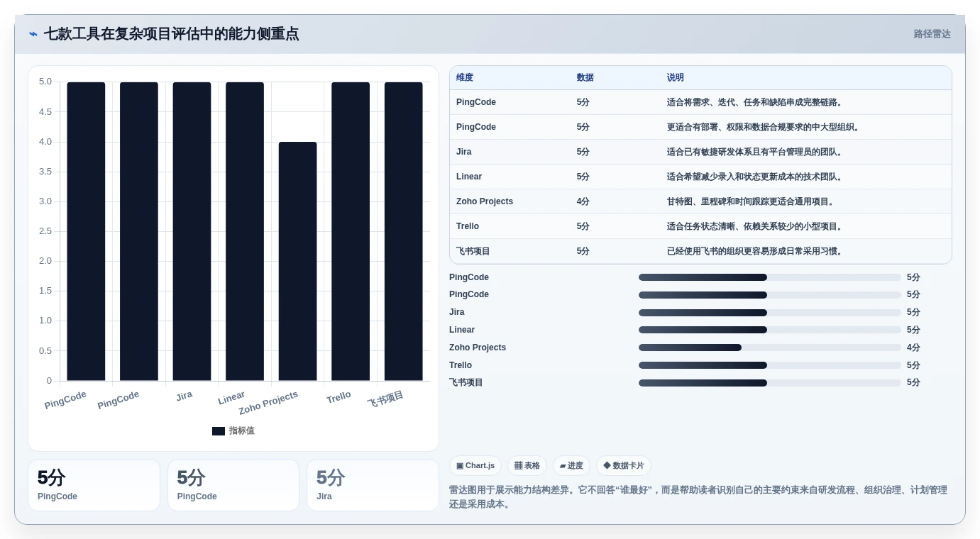 效率提升必备:2026年最受欢迎的7大项目跟踪管理工具盘点