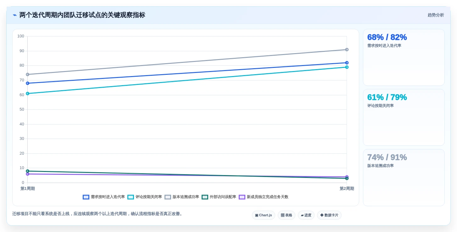 团队协作必备:2026年7款热门在线共享编辑软件全面测评